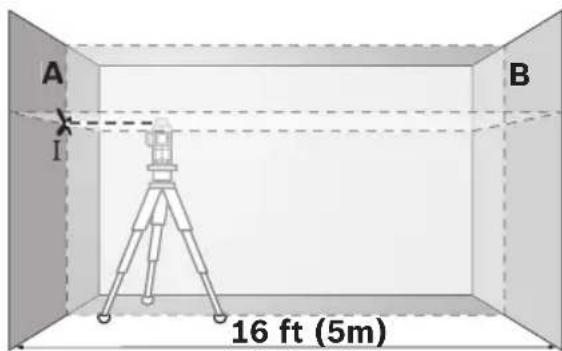 BOSCH GLL 3-300 Professional - Contrôler la précision de nivellement horizontal de l'axe transversal - 1