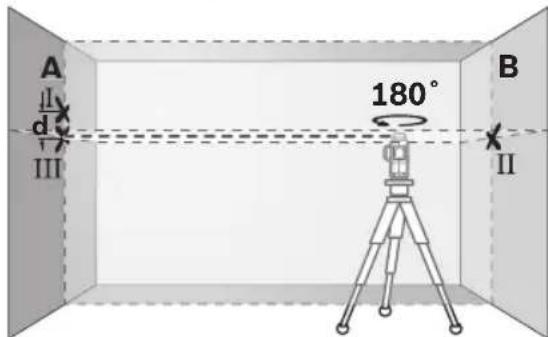 BOSCH GLL 3-300 Professional - Contrôler la précision de nivellement horizontal de l'axe transversal - 4