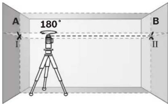 BOSCH GLL 3-300 Professional - Contrôler la précision de nivellement horizontal de l'axe transversal - 2