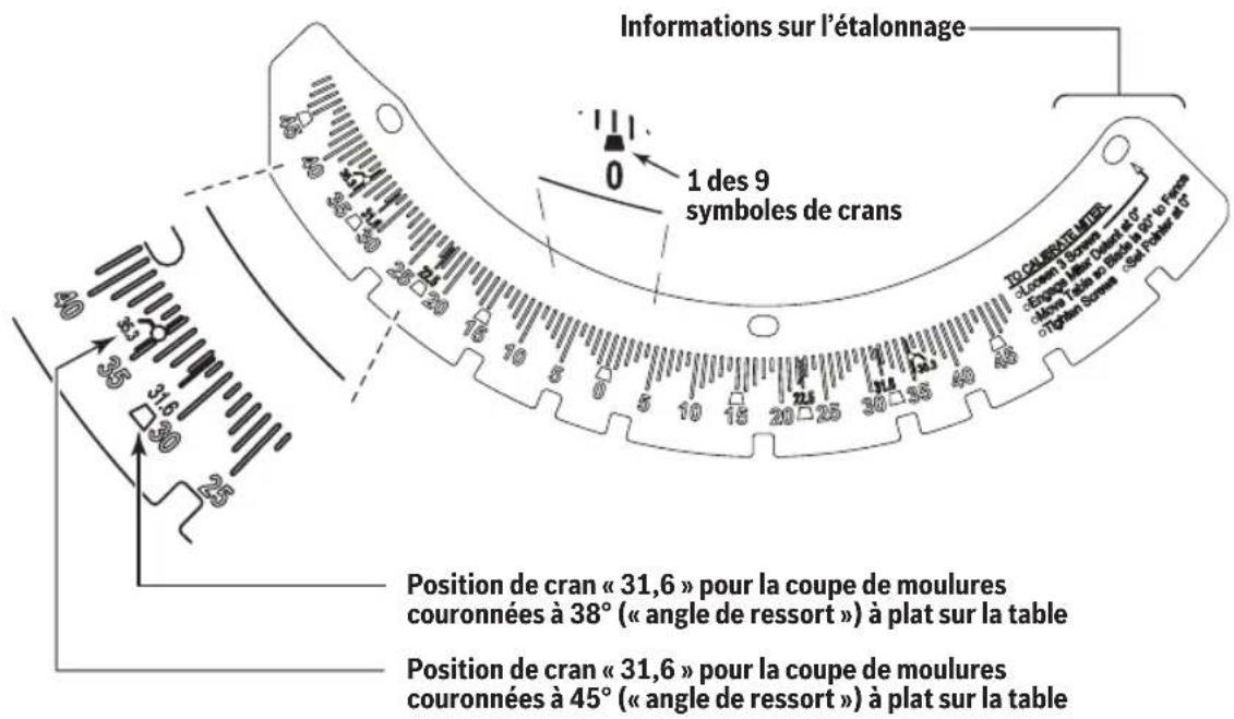 BOSCH GCM18V-07S Professional - Lecture de l'échelle d'onglets - 1