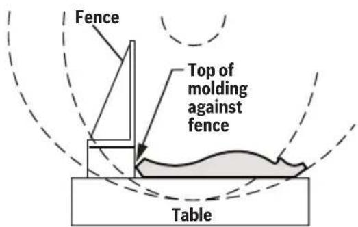 BOSCH GCM18V-07S Professional - Miter and Bevel Settings for Standard Crown Molding Cuts (With Molding Flat on Table) - 2
