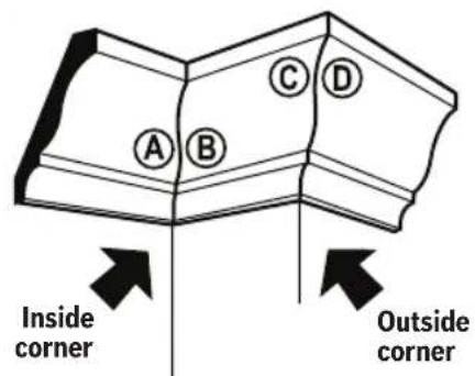 BOSCH GCM18V-07S Professional - Miter and Bevel Settings for Standard Crown Molding Cuts (With Molding Flat on Table) - 1
