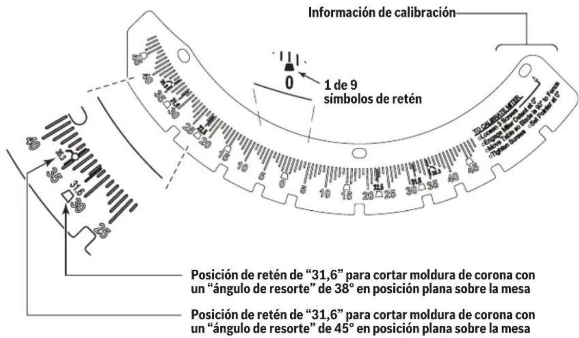 BOSCH GCM18V-07S Professional - Lectura de la escala de ingletes - 1