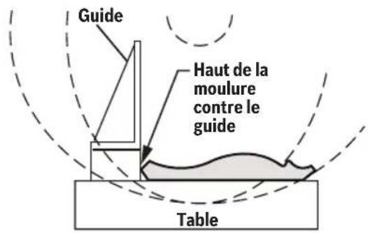 BOSCH GCM18V-07S Professional - Réglages d'onglets et de biseaux pour les coupes standard de moulures couronnées (avec la moulure à plat sur la table) - 2