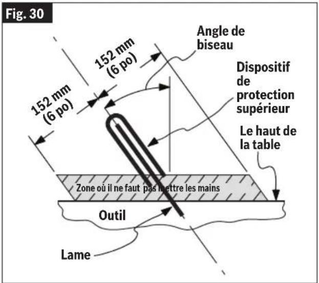 BOSCH GCM18V-07S Professional - Préparation en vue des opérations de la scie - 4