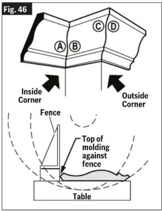 BOSCH GCM18V-07S Professional - Miter and Bevel Settings for Standard Crown Molding Cuts (When Workpiece Angled Against Fence) - 1