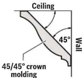 BOSCH GCM18V-07S Professional - Miter and Bevel Settings for Standard Crown Molding Cuts (With Molding Flat on Table) - 4