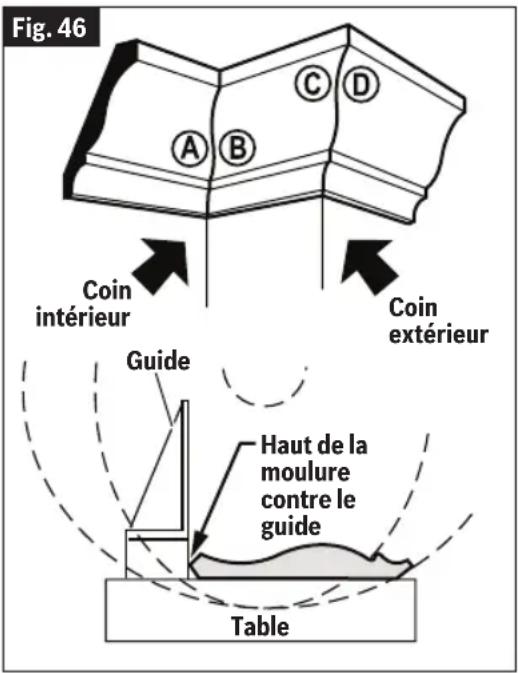 BOSCH GCM18V-07S Professional - Réglages d'onglets et de biseaux pour les coupes standard de moulures couronnées (lorsque l'ouvrage est incliné contre le guide) - 1