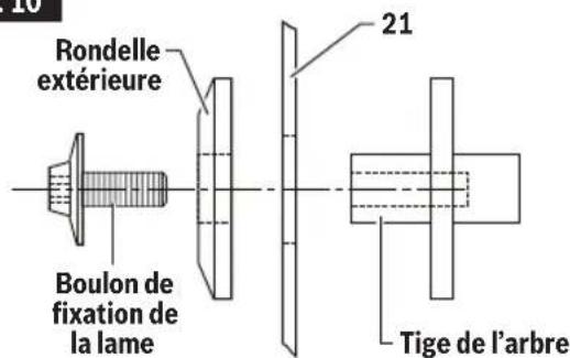 BOSCH GCM18V-07S Professional - Retrait de la lame - 2