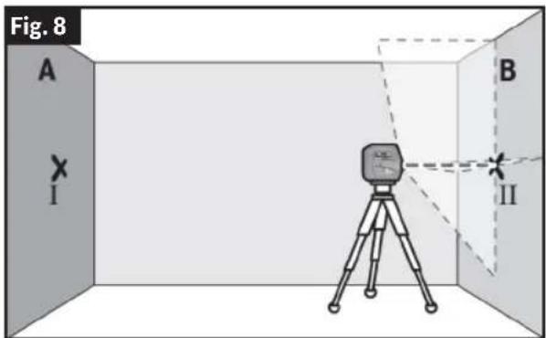 Fig. 8 A B I II