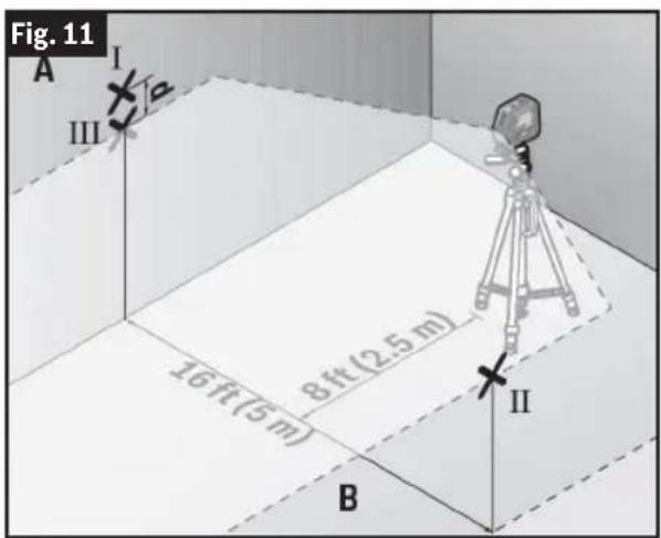 Fig. 11 A I III 16 ft(5 m) 8 ft(2.5 m) II B