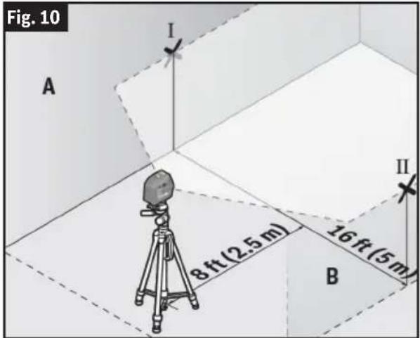 Fig. 10 A I II 8 ft (2.5 m) 16 ft (5 m) B