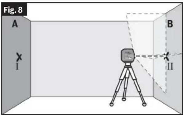 Fig. 8 A X I B II