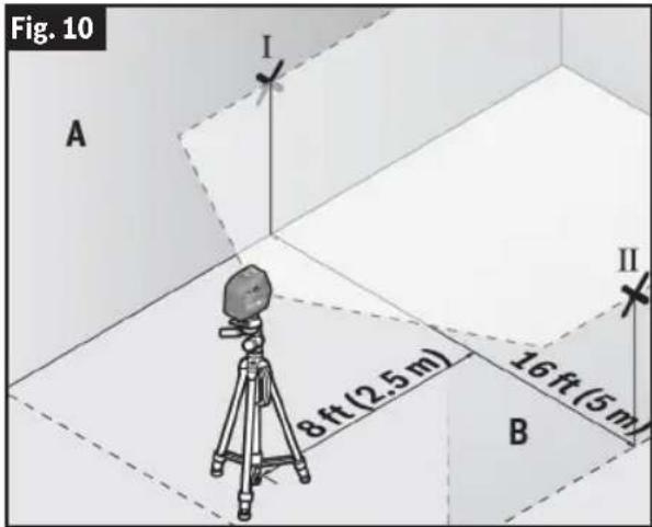 Fig. 10 A I II 8 ft (2.5 m) 16 ft (5 m) B