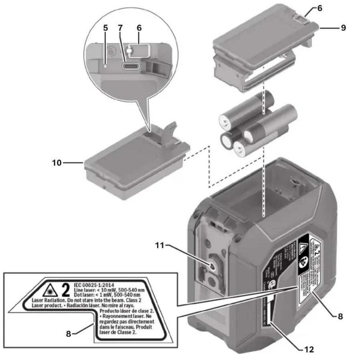IEC 60825-1:2014 Line laser: < 10 mW, 500-540 nm Dot laser: < 1 mW, 500-540 nm Laser Radiation. Do not stare into the beam. Class 2 Laser product. • Radiación láser. No mire al rayo. Producto láser de clase 2. • Rayonnement laser. Ne regardez pas directement dans le faisceau. Produit laser de Classe 2.