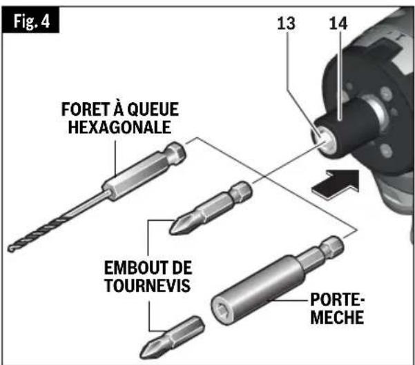 Fig. 4 FORET À QUEUE HEXAGONALE 13 14 EMBOUT DE TOURNEVIS PORTE- MECHE