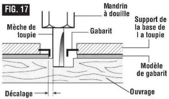 BOSCH MRF23EVS Professional - GABARIT DE GUIDAGE - 1