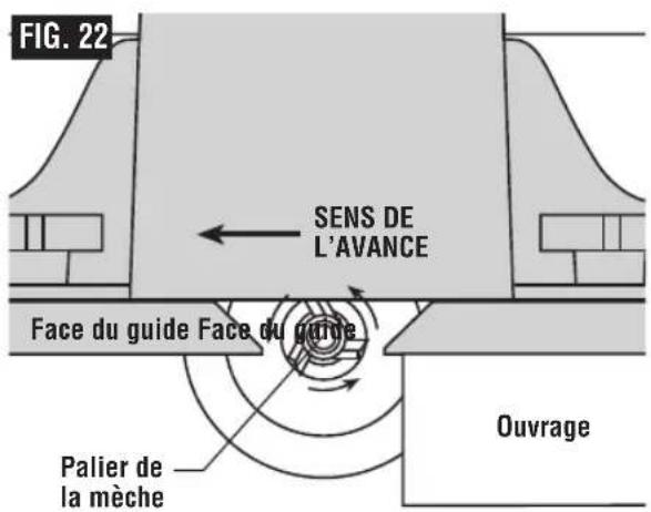 BOSCH MRF23EVS Professional - AVANCE DE L'OUVRAGE SUR UNE TABLE DE TOUPIE - 2