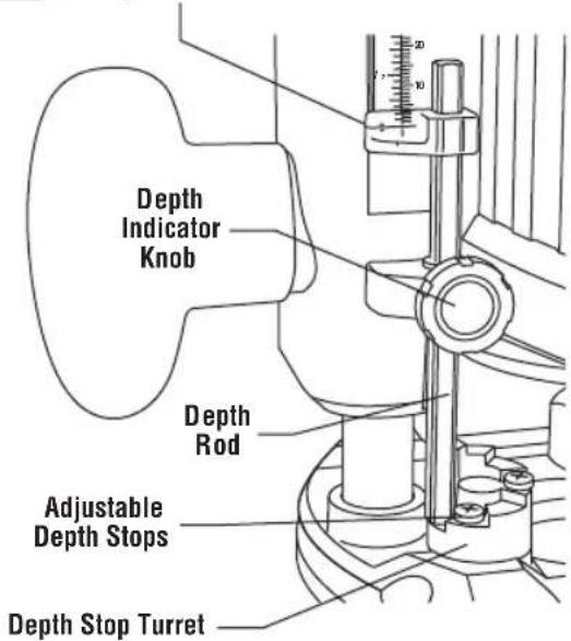 BOSCH MRF23EVS Professional - ALTERNATE SET-UP FOR DEPTH ROD AND TURRET - 1