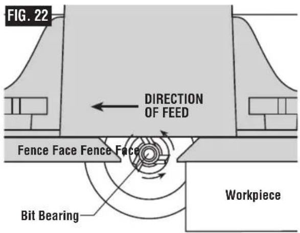 BOSCH MRF23EVS Professional - FEEDING THE WORKPIECE ON A ROUTER TABLE - 2