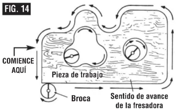 BOSCH MRF23EVS Professional - AVANCE DE LA FRESADORA - 1
