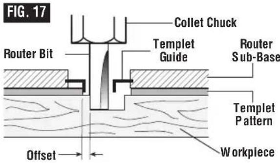 BOSCH MRF23EVS Professional - TEMPLET GUIDES - 1