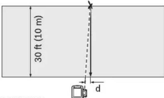 BOSCH GRL 800-20 HV Professional - Contrôle la précision de la mise à niveau en position verticale - 1