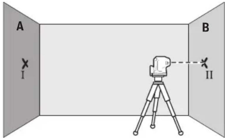 BOSCH GPL 100-30 G Professional - Checking the horizontal levelling accuracy - 4