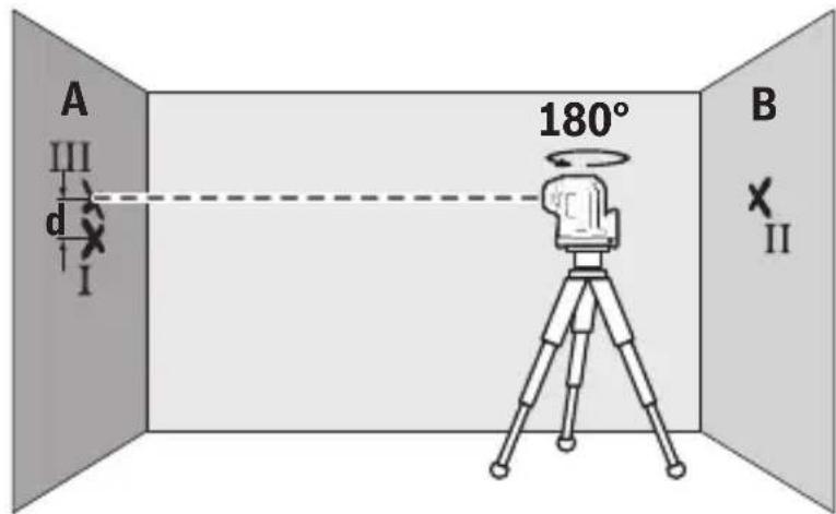 BOSCH GPL 100-30 G Professional - Vérification de l'exactitude de la mise à niveau horizontale - 7