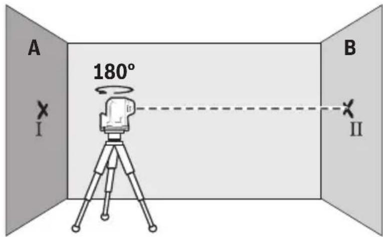 BOSCH GPL 100-30 G Professional - Checking the horizontal levelling accuracy - 3