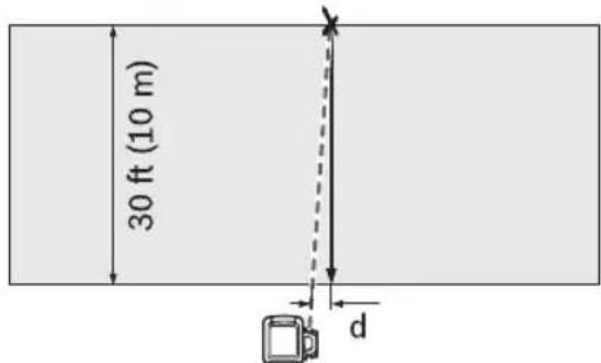 BOSCH GRL 900-20 HV Professional - Checking the Leveling Accuracy in the Vertical Position - 1