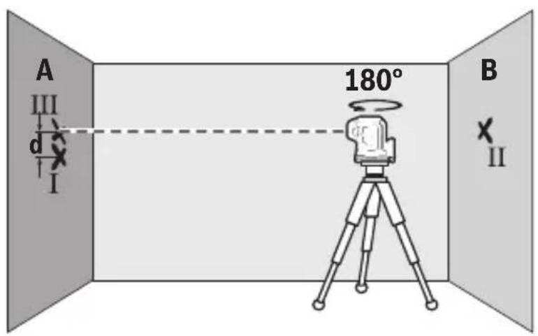 BOSCH GPL100-50G Professional - Checking the horizontal levelling accuracy - 6