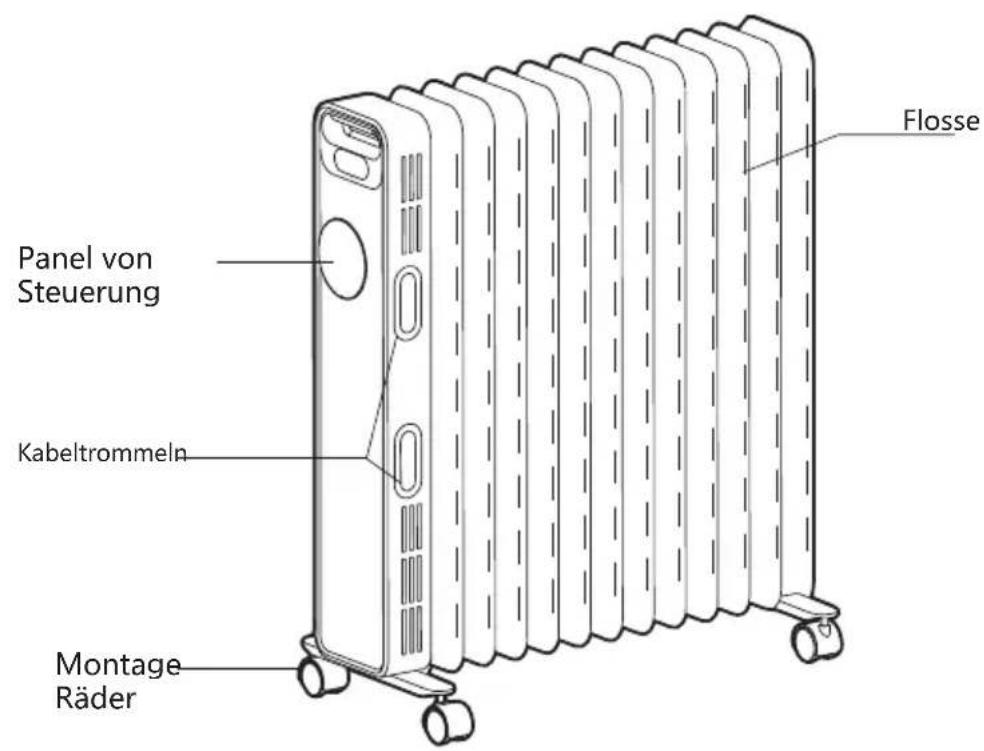 MIDEA NY2009-20MRE - Verwendung eines ölgefüllten Kühlers - 1