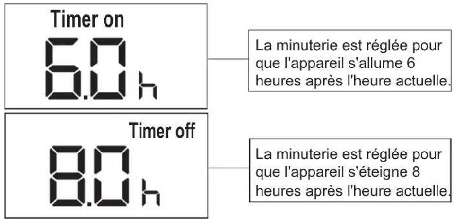 MIDEA AAPA06R5RWT - Réglage des fonctions TIMER ON et TIMER OFF en même temps - 9