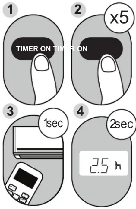 MIDEA AAPA06R5RWT - Fonction TIMER ON (minuterie activée) - 1