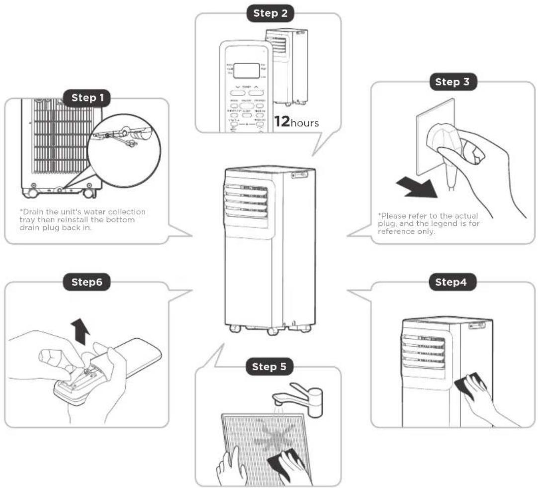 MIDEA AAPA06R5RWT - Store the unit when not in use - 1