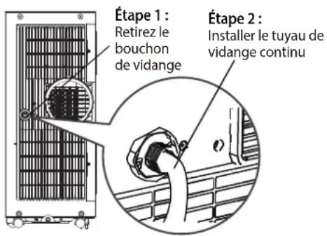 MIDEA AAPA06R5RWT - Guide de drainage du mode déshumidification - 1