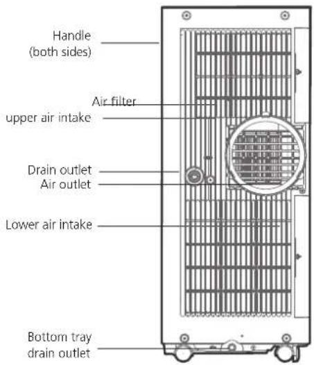 MIDEA AAPA06R5RWT - NOTE: - 2