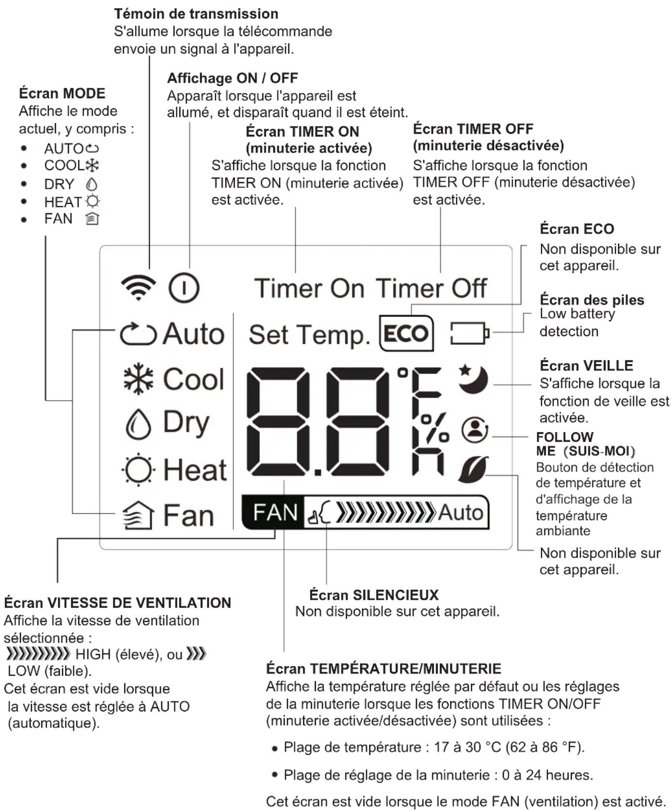 MIDEA AAPA06R5RWT - ÉLIMINATION DES PILES - 4