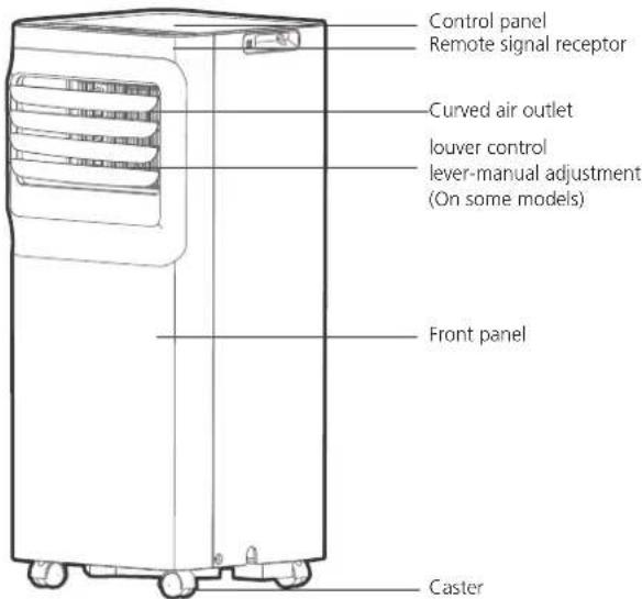MIDEA AAPA06R5RWT - NOTE: - 1