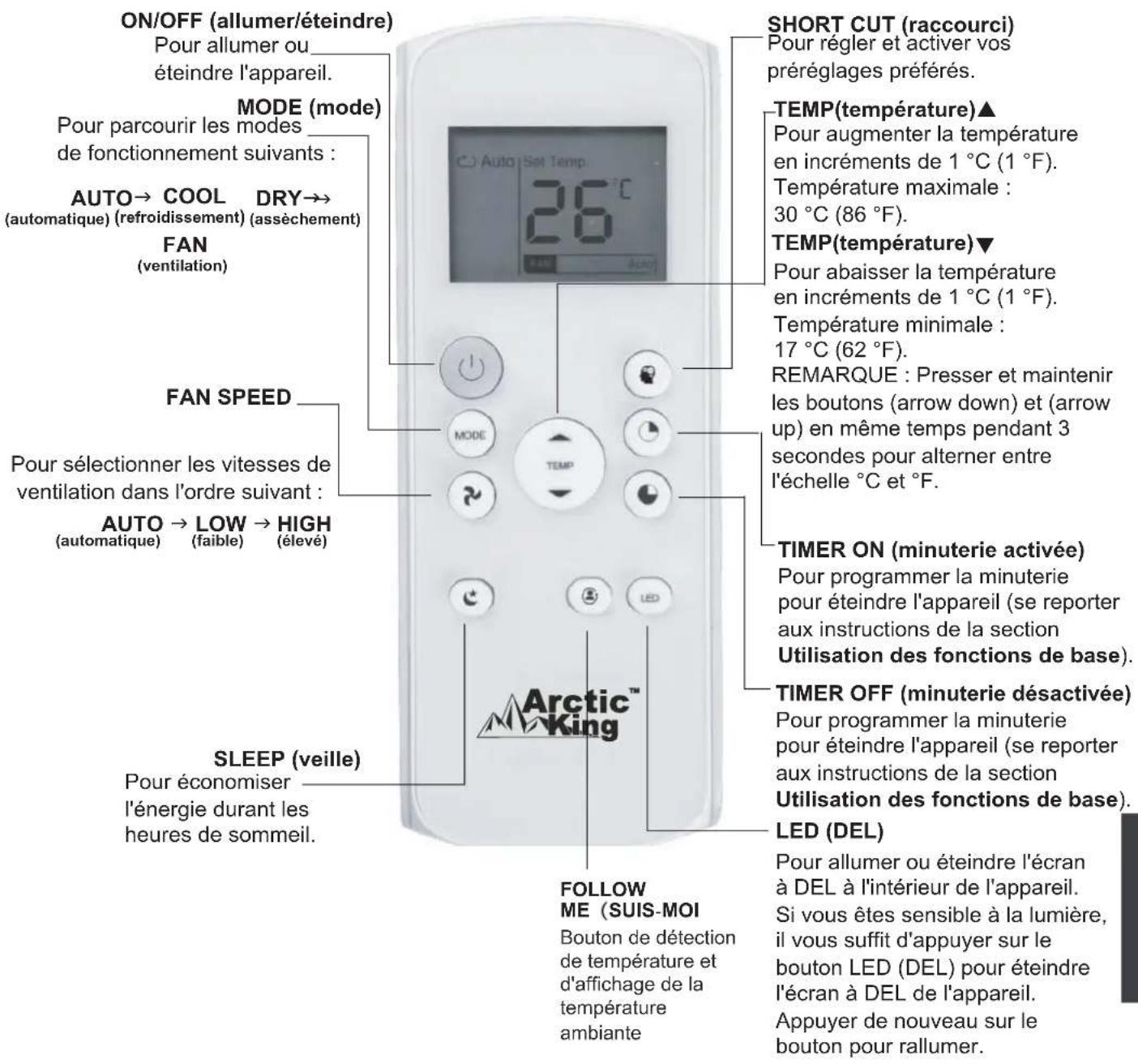 MIDEA AAPA06R5RWT - Fonctionnement des boutons - 1