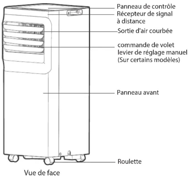 MIDEA AAPA06R5RWT - NOTE: - 1