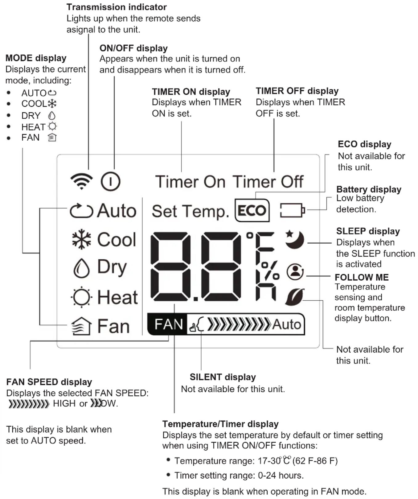 MIDEA AAPA06R5RWT - TIPS FOR USING THE REMOTE CONTROLLER - 4