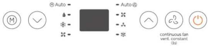 MIDEA AAPA06R5RWT - Control Panel Features - 1