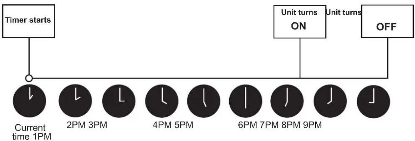 MIDEA AAPA06R5RWT - Setting TIMER ON and TIMER OFF at the Same Time - 10