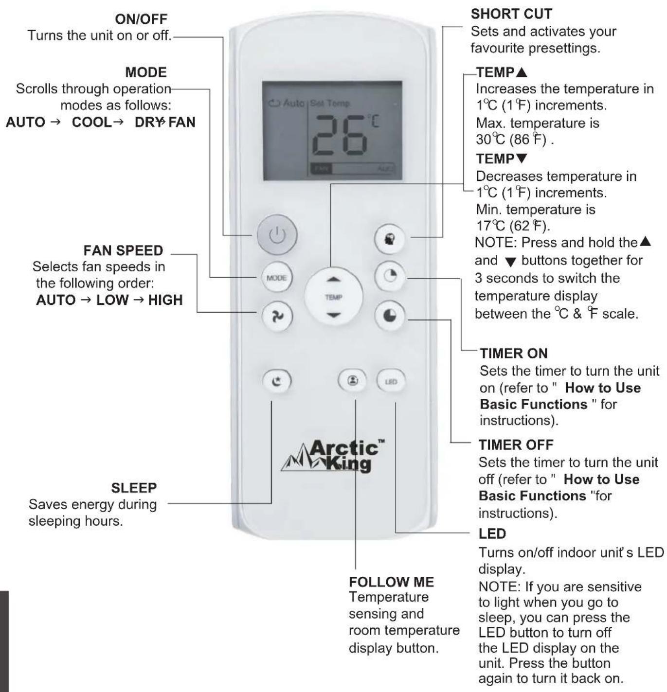 MIDEA AAPA06R5RWT - Function Buttons - 1