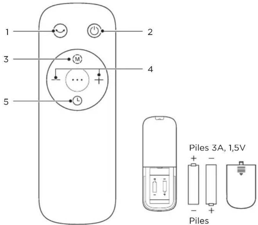MIDEA FS40-23MR - Telecomando - 1