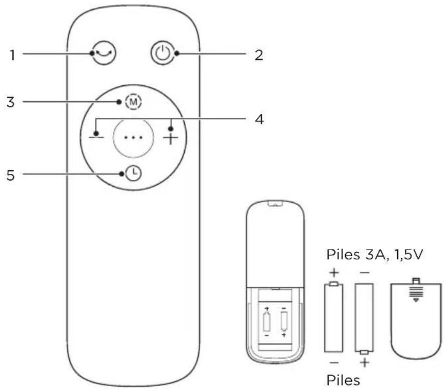 MIDEA FS40-23MR - Télécommande - 1