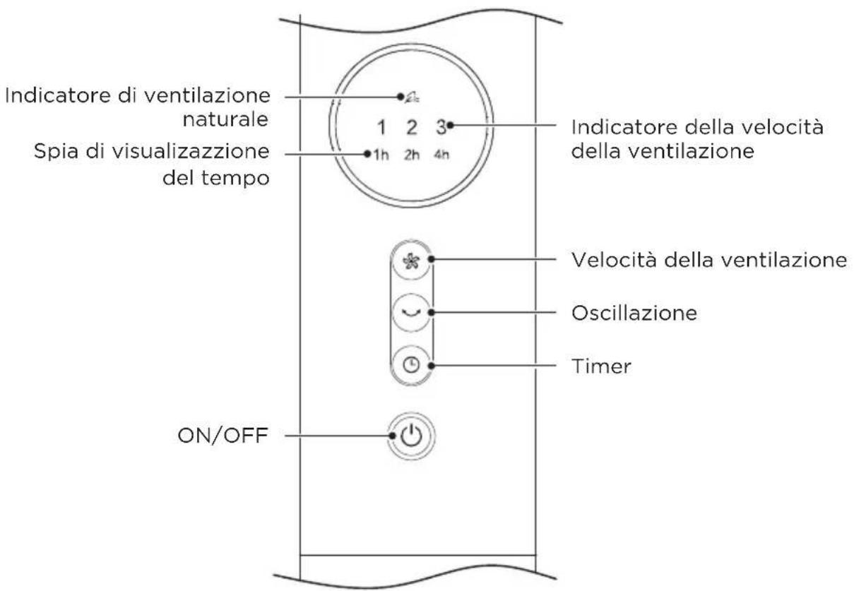 MIDEA FS40-23MR - ISTRUZIONI PER L'USO - 1