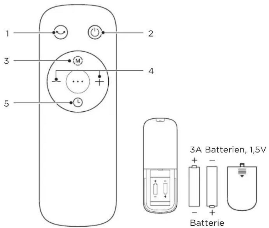 MIDEA FS40-23MR - Fernbedienung - 1